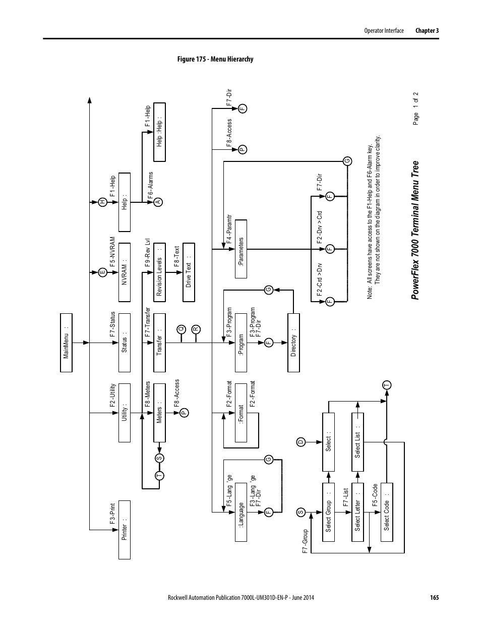 Po wer flex 7000 ter m inal menu tr ee | Rockwell Automation 7000L PowerFlex Medium Voltage AC Drive (C-Frame) - ForGe Control User Manual | Page 165 / 432