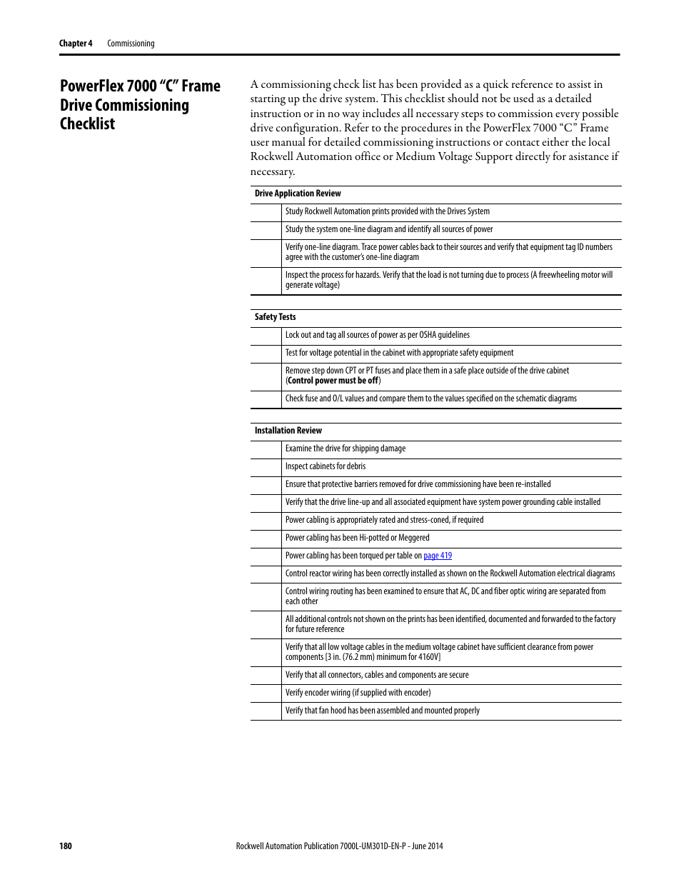 Rockwell Automation 7000L PowerFlex Medium Voltage AC Drive (C-Frame) - ForGe Control User Manual | Page 180 / 432