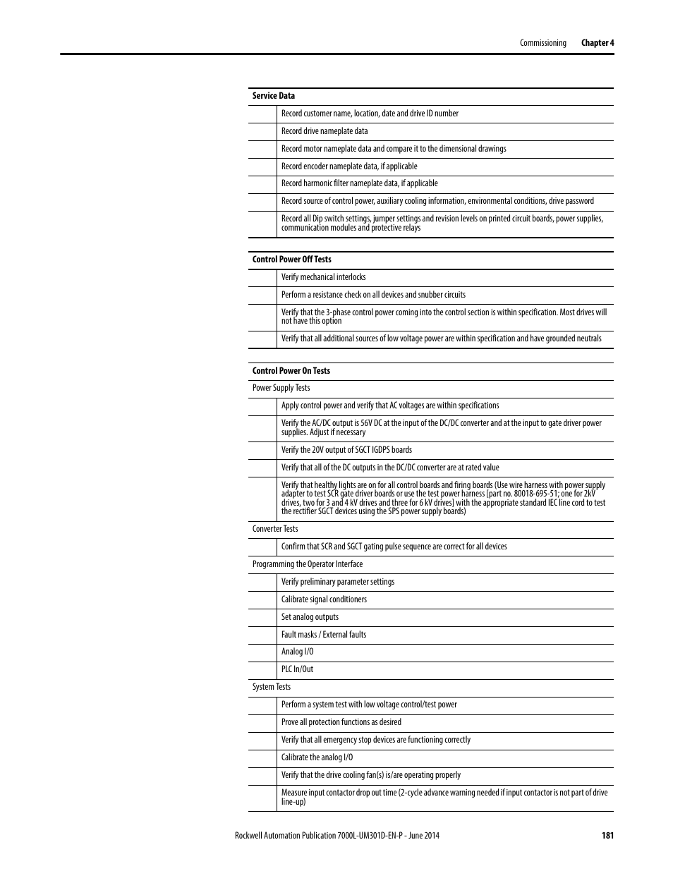 Rockwell Automation 7000L PowerFlex Medium Voltage AC Drive (C-Frame) - ForGe Control User Manual | Page 181 / 432