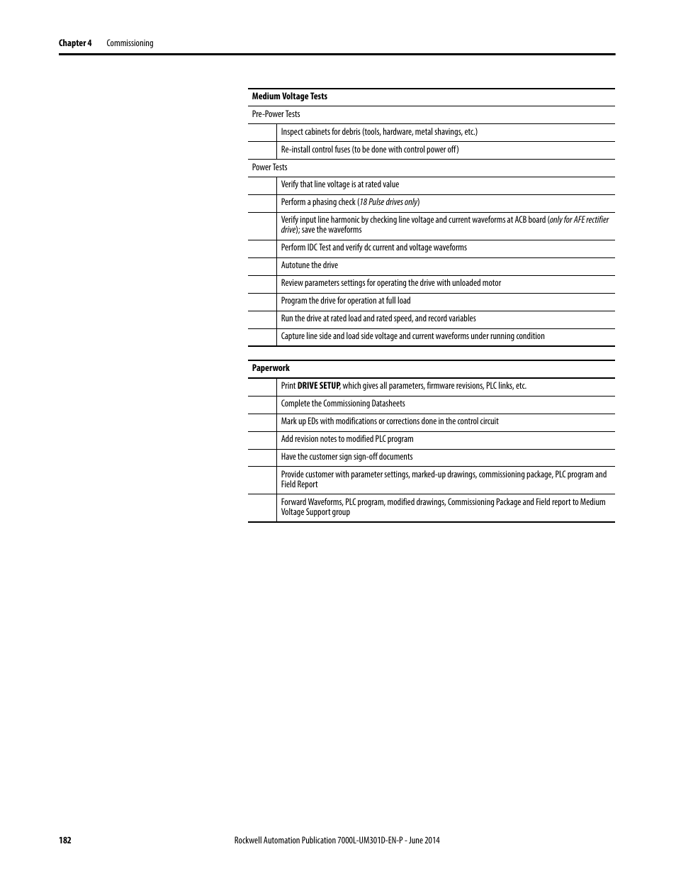 Rockwell Automation 7000L PowerFlex Medium Voltage AC Drive (C-Frame) - ForGe Control User Manual | Page 182 / 432