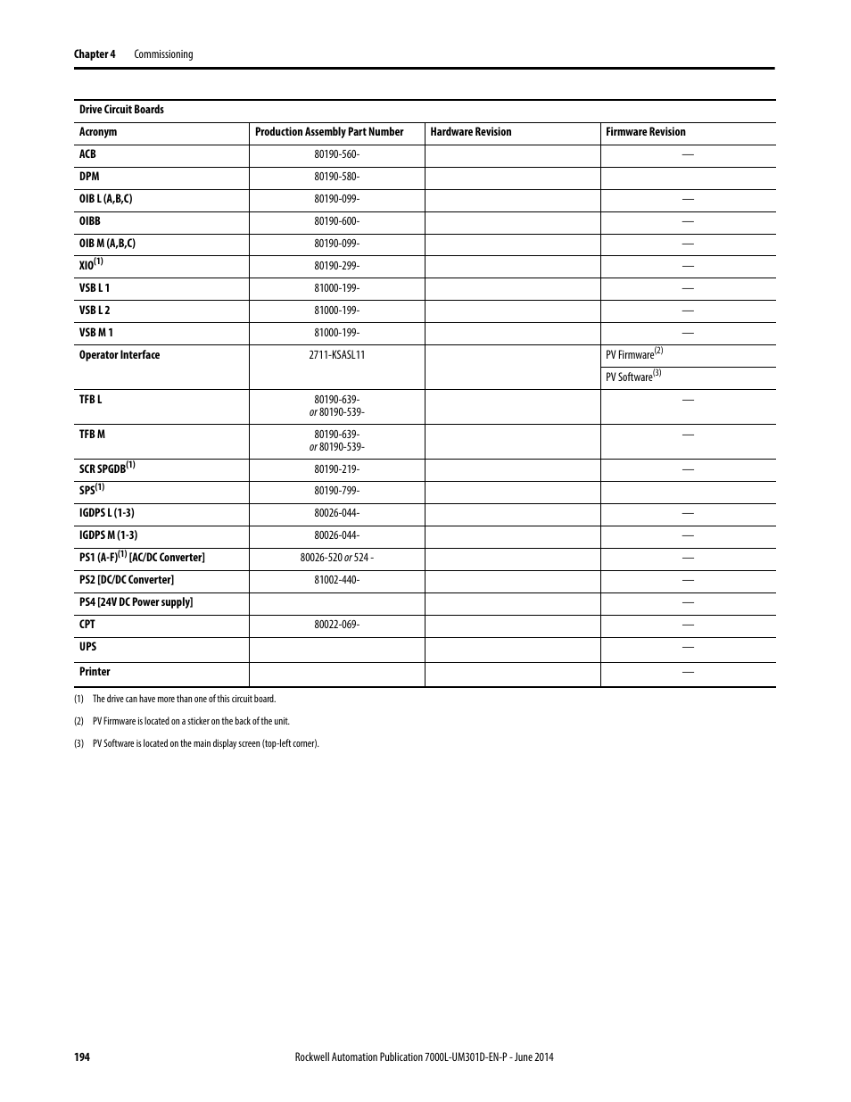 Rockwell Automation 7000L PowerFlex Medium Voltage AC Drive (C-Frame) - ForGe Control User Manual | Page 194 / 432