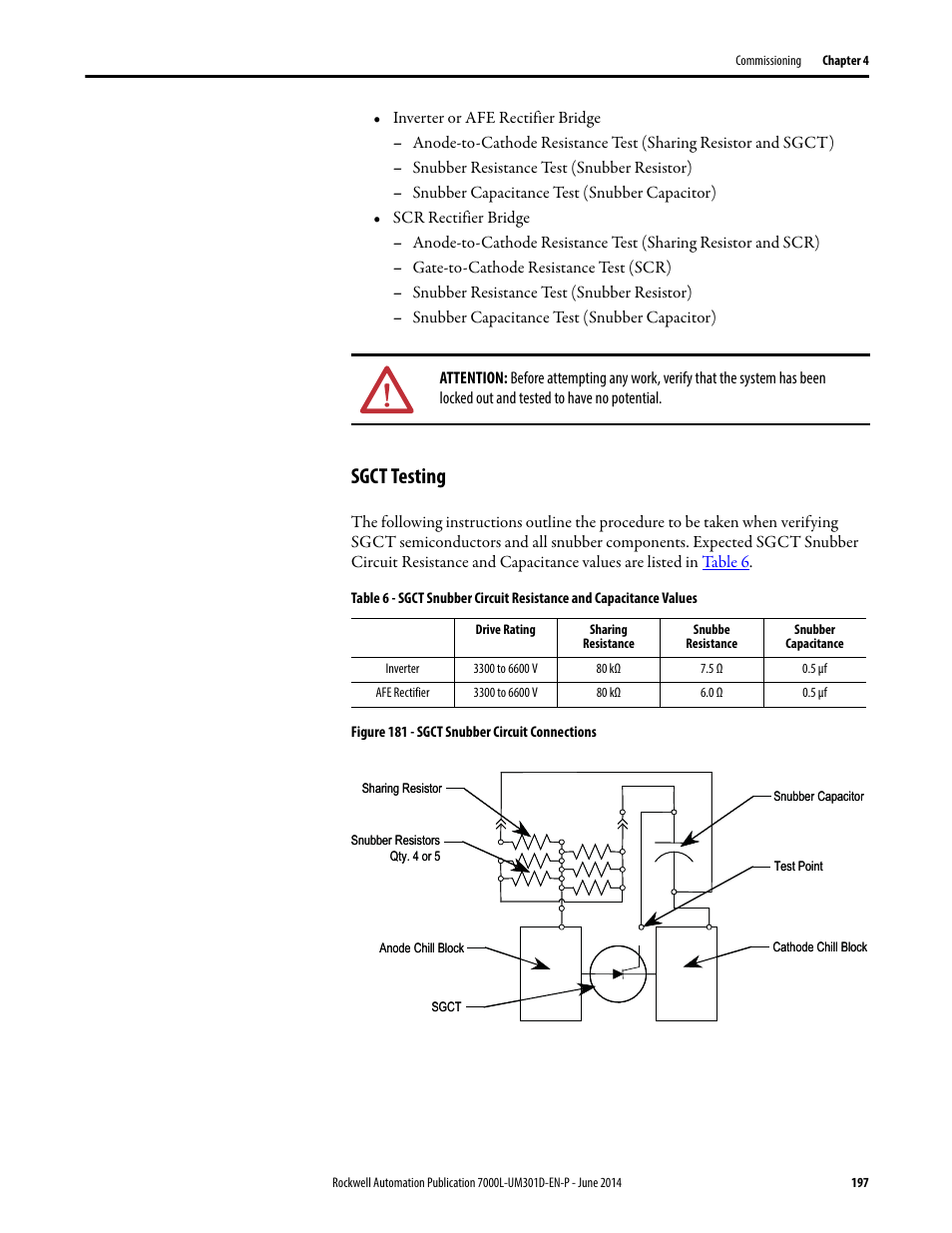 Sgct testing | Rockwell Automation 7000L PowerFlex Medium Voltage AC Drive (C-Frame) - ForGe Control User Manual | Page 197 / 432