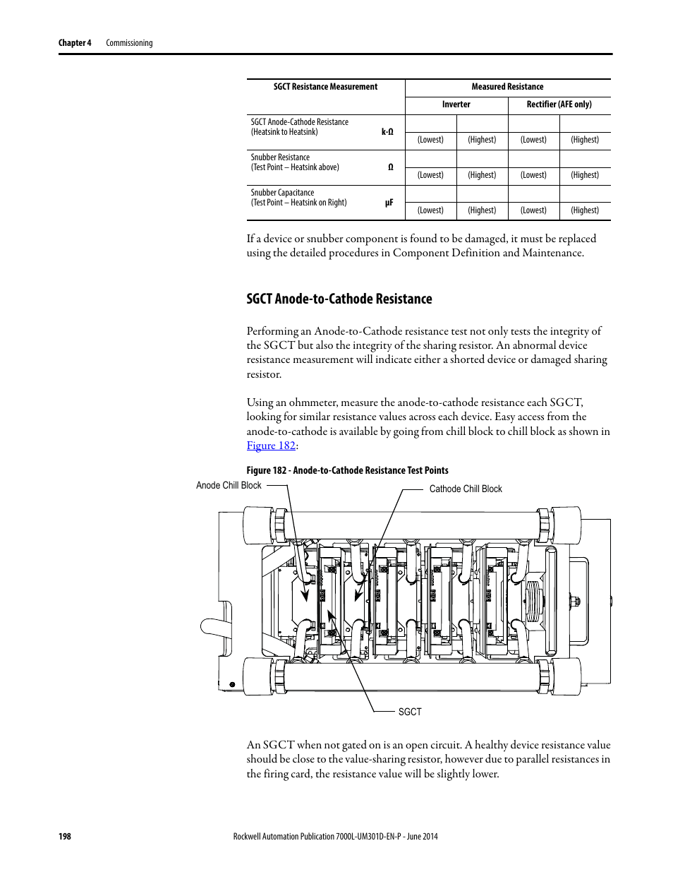 Sgct anode-to-cathode resistance | Rockwell Automation 7000L PowerFlex Medium Voltage AC Drive (C-Frame) - ForGe Control User Manual | Page 198 / 432