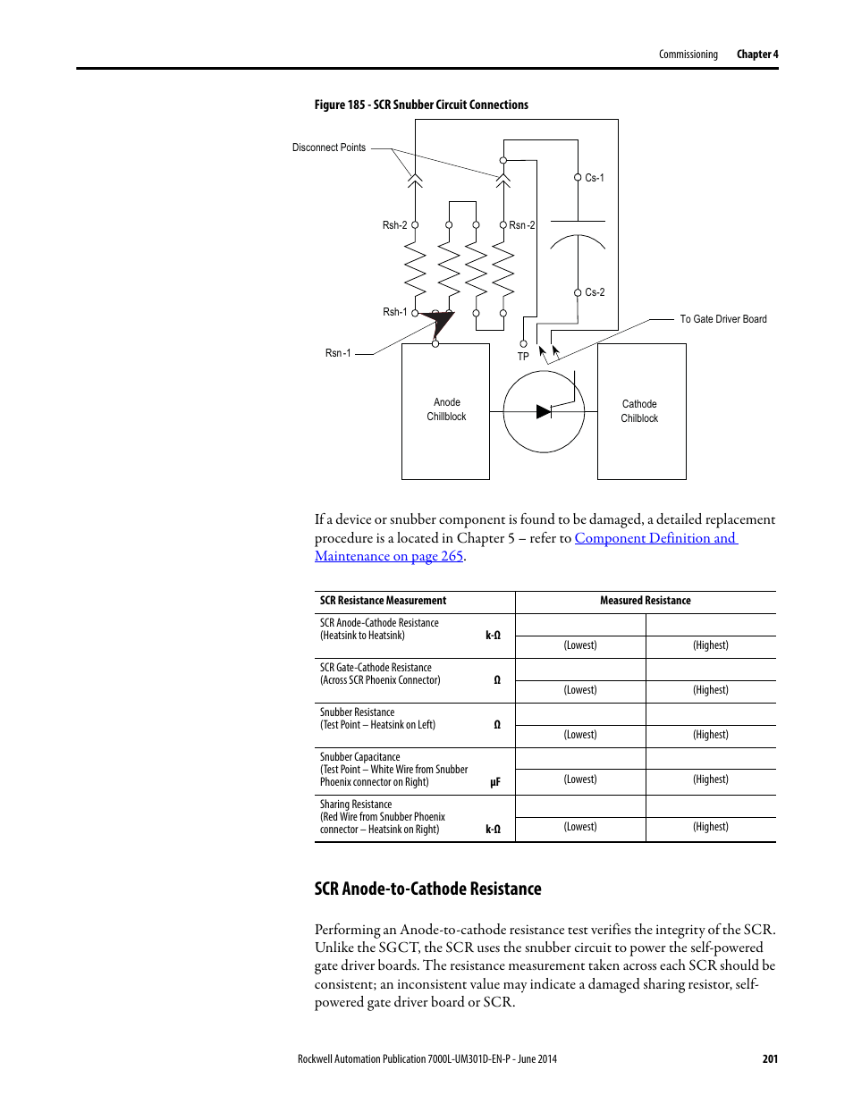 Scr anode-to-cathode resistance | Rockwell Automation 7000L PowerFlex Medium Voltage AC Drive (C-Frame) - ForGe Control User Manual | Page 201 / 432