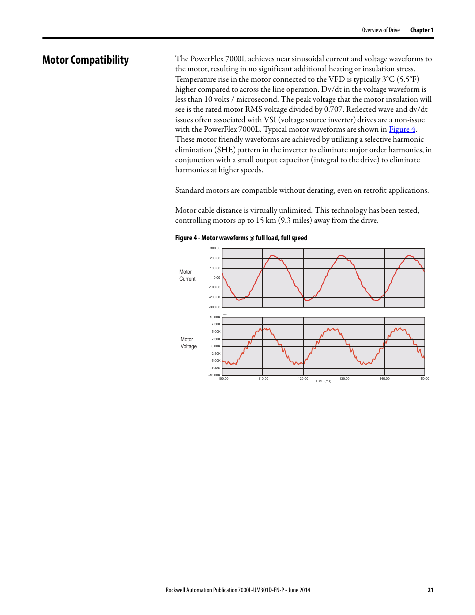 Motor compatibility, Figure 4 - motor waveforms @ full load, full speed | Rockwell Automation 7000L PowerFlex Medium Voltage AC Drive (C-Frame) - ForGe Control User Manual | Page 21 / 432