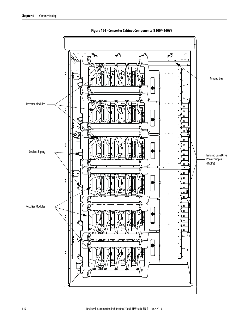 Rockwell Automation 7000L PowerFlex Medium Voltage AC Drive (C-Frame) - ForGe Control User Manual | Page 212 / 432