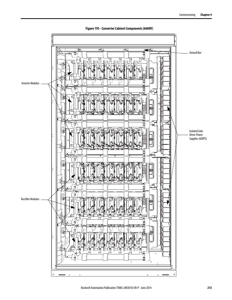 Rockwell Automation 7000L PowerFlex Medium Voltage AC Drive (C-Frame) - ForGe Control User Manual | Page 213 / 432