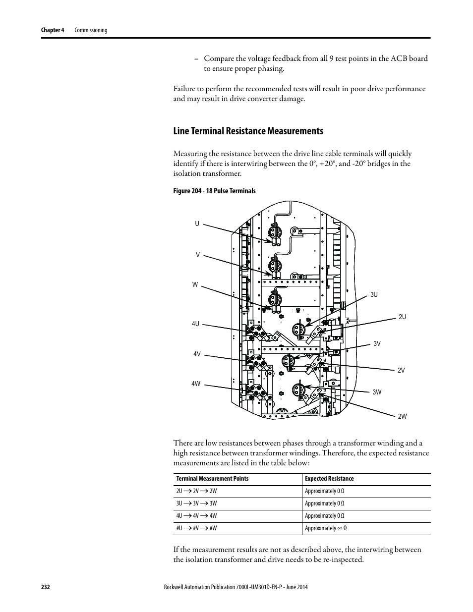 Line terminal resistance measurements | Rockwell Automation 7000L PowerFlex Medium Voltage AC Drive (C-Frame) - ForGe Control User Manual | Page 232 / 432