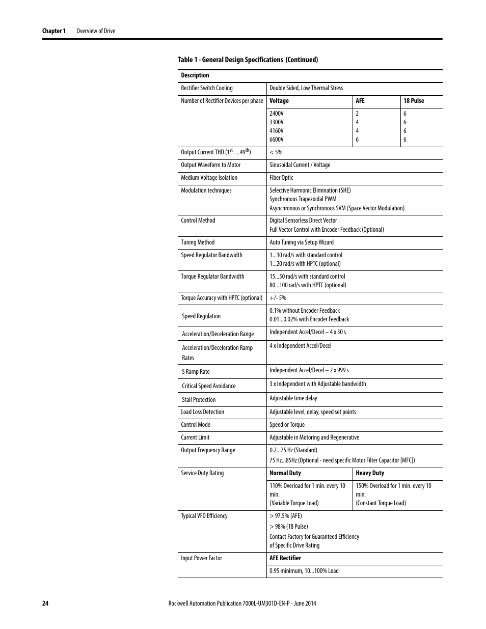 Rockwell Automation 7000L PowerFlex Medium Voltage AC Drive (C-Frame) - ForGe Control User Manual | Page 24 / 432