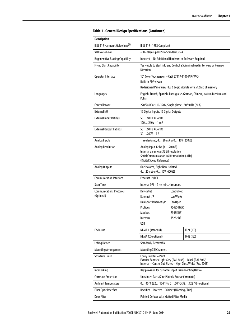 Rockwell Automation 7000L PowerFlex Medium Voltage AC Drive (C-Frame) - ForGe Control User Manual | Page 25 / 432