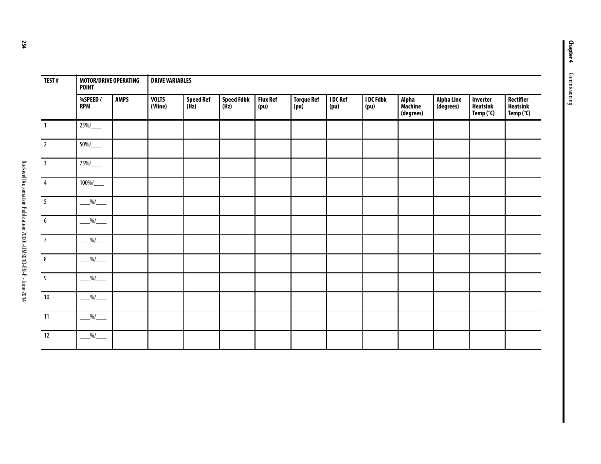Rockwell Automation 7000L PowerFlex Medium Voltage AC Drive (C-Frame) - ForGe Control User Manual | Page 254 / 432