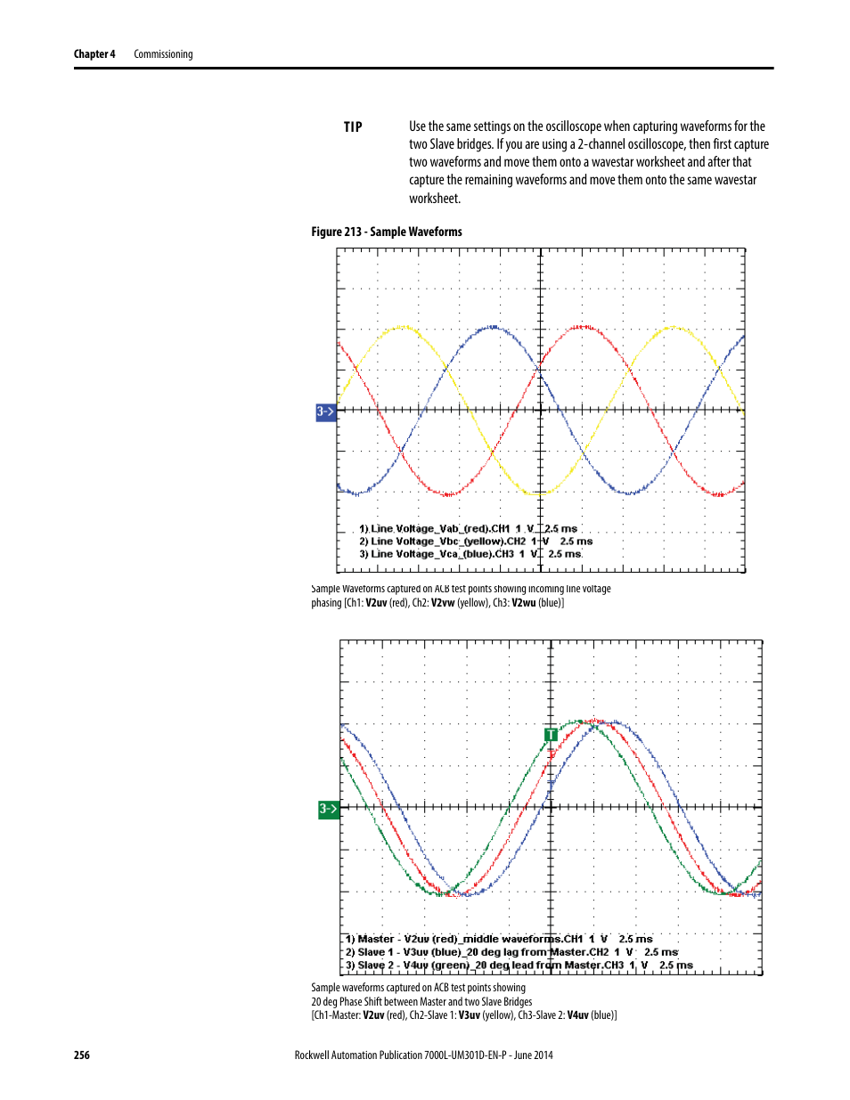 Rockwell Automation 7000L PowerFlex Medium Voltage AC Drive (C-Frame) - ForGe Control User Manual | Page 256 / 432