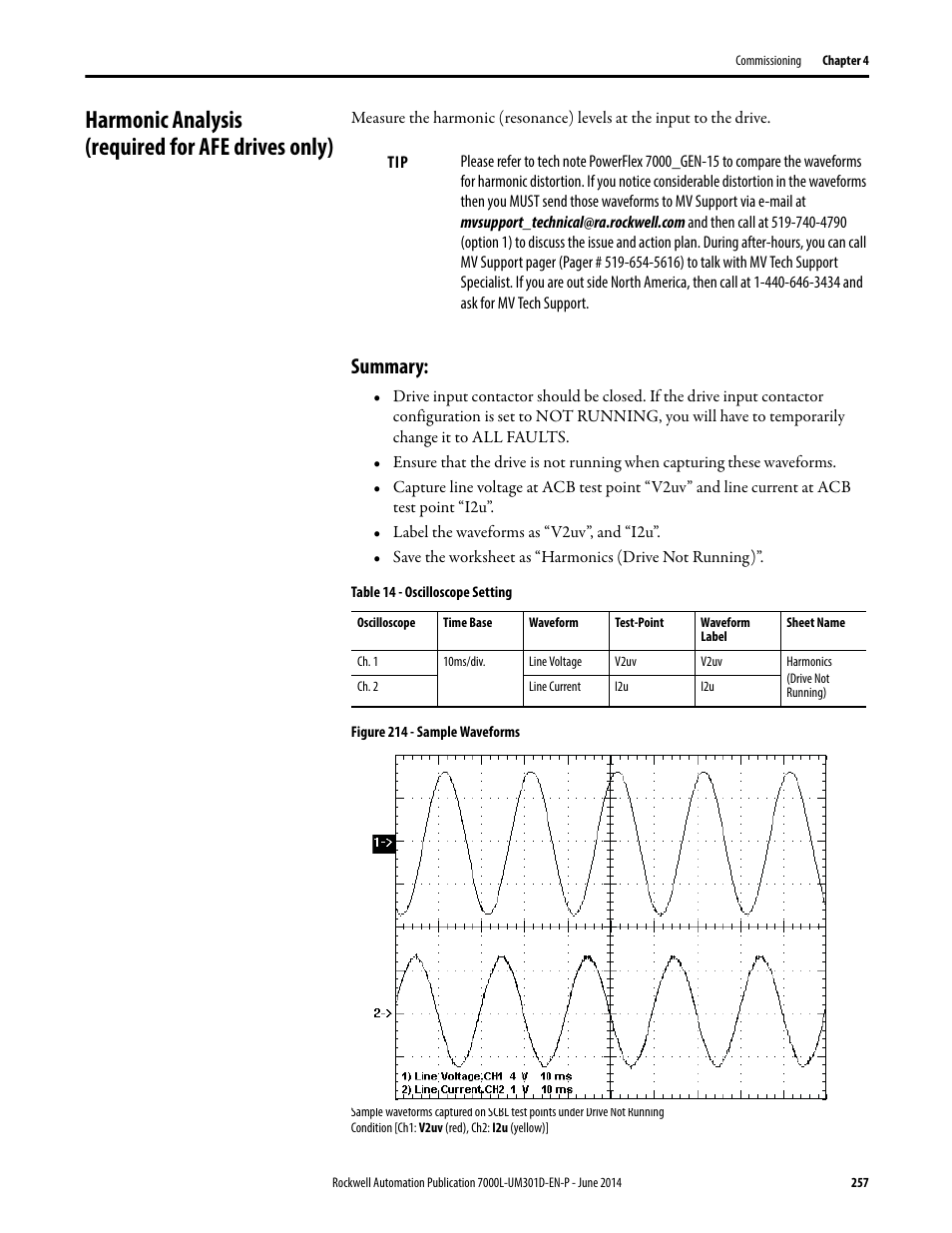 Harmonic analysis (required for afe drives only), Summary | Rockwell Automation 7000L PowerFlex Medium Voltage AC Drive (C-Frame) - ForGe Control User Manual | Page 257 / 432