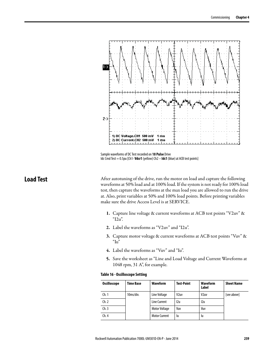 Load test | Rockwell Automation 7000L PowerFlex Medium Voltage AC Drive (C-Frame) - ForGe Control User Manual | Page 259 / 432