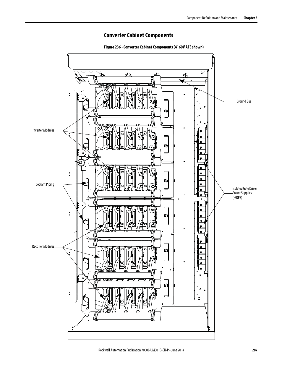 Converter cabinet components | Rockwell Automation 7000L PowerFlex Medium Voltage AC Drive (C-Frame) - ForGe Control User Manual | Page 287 / 432