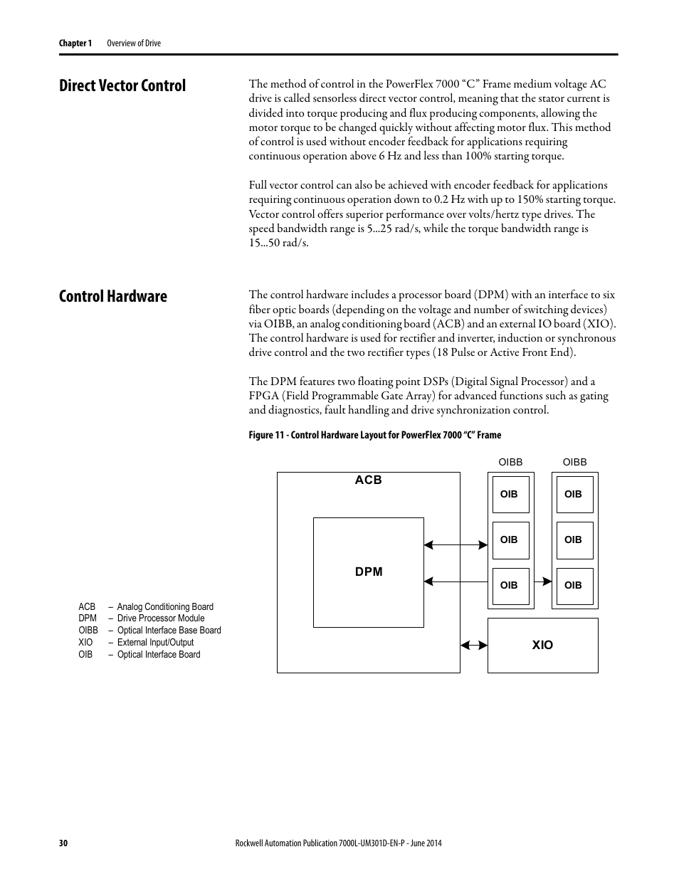 Direct vector control, Control hardware, Direct vector control control hardware | Rockwell Automation 7000L PowerFlex Medium Voltage AC Drive (C-Frame) - ForGe Control User Manual | Page 30 / 432