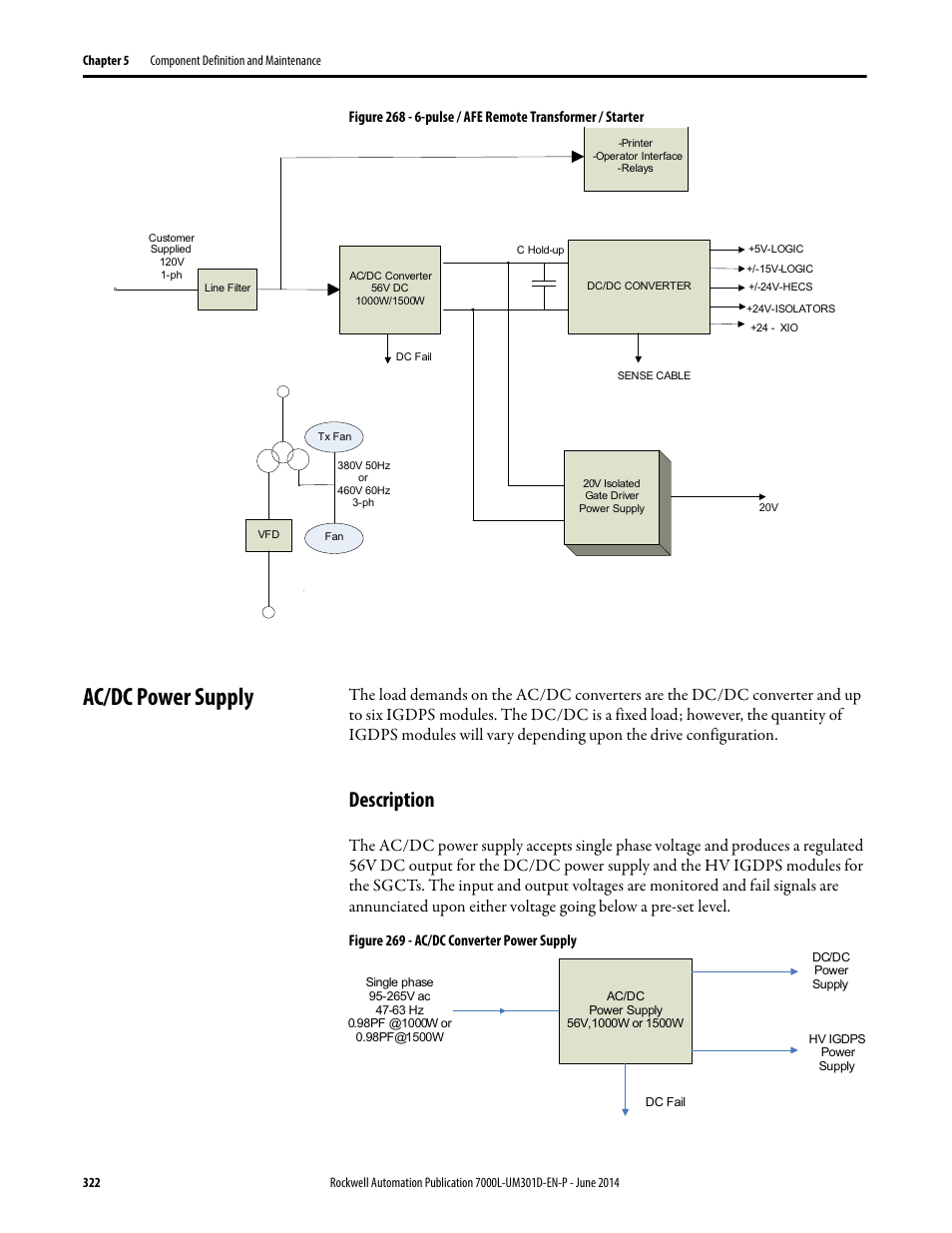 Ac/dc power supply, Description, Figure 268 | Rockwell Automation 7000L PowerFlex Medium Voltage AC Drive (C-Frame) - ForGe Control User Manual | Page 322 / 432