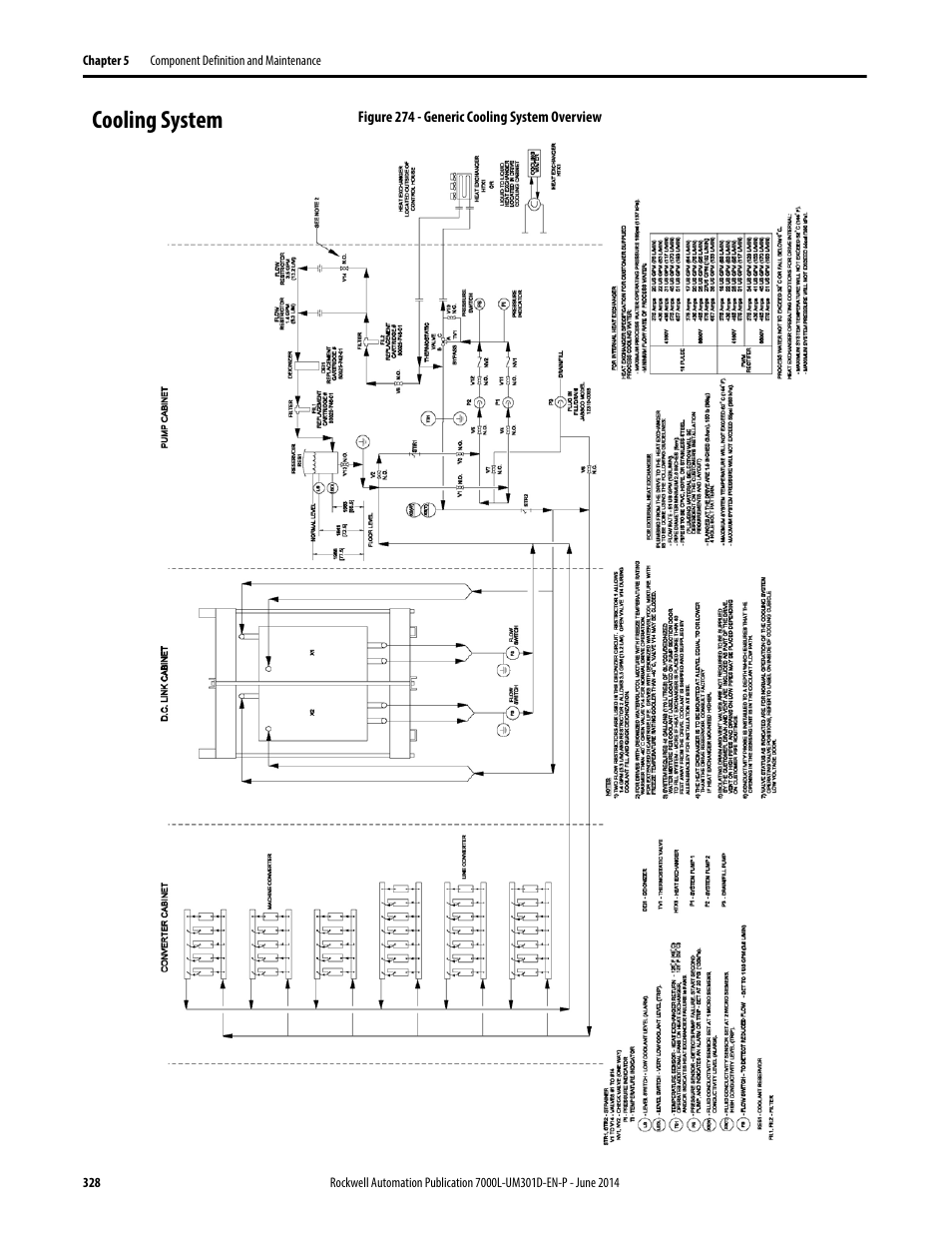 Cooling system | Rockwell Automation 7000L PowerFlex Medium Voltage AC Drive (C-Frame) - ForGe Control User Manual | Page 328 / 432