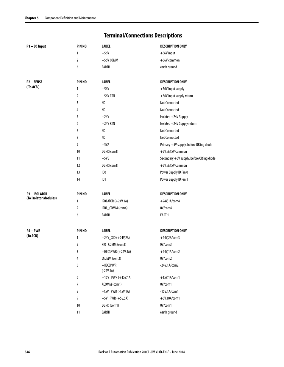 Terminal/connections descriptions | Rockwell Automation 7000L PowerFlex Medium Voltage AC Drive (C-Frame) - ForGe Control User Manual | Page 346 / 432