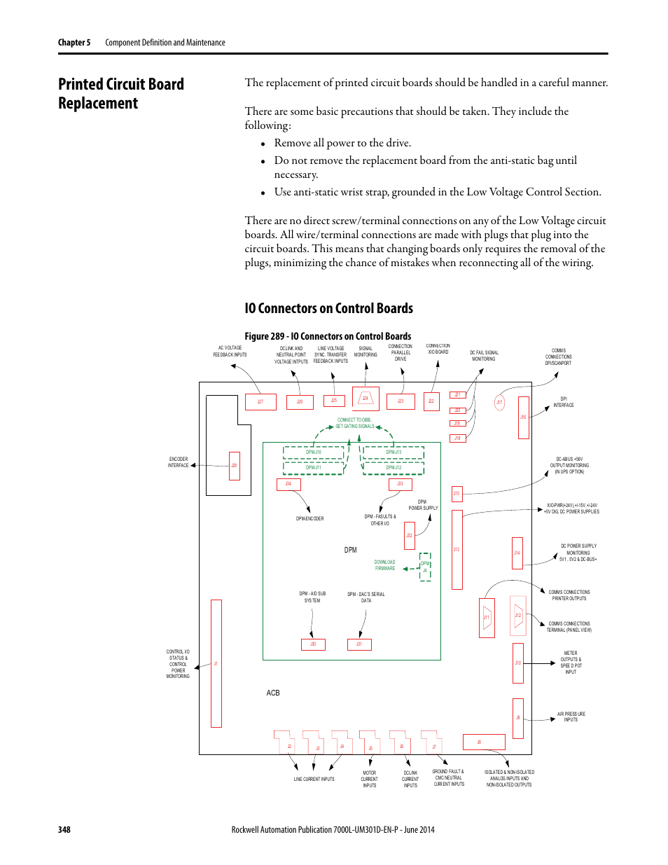 Printed circuit board replacement, Io connectors on control boards, Figure 289 - io connectors on control boards | Rockwell Automation 7000L PowerFlex Medium Voltage AC Drive (C-Frame) - ForGe Control User Manual | Page 348 / 432