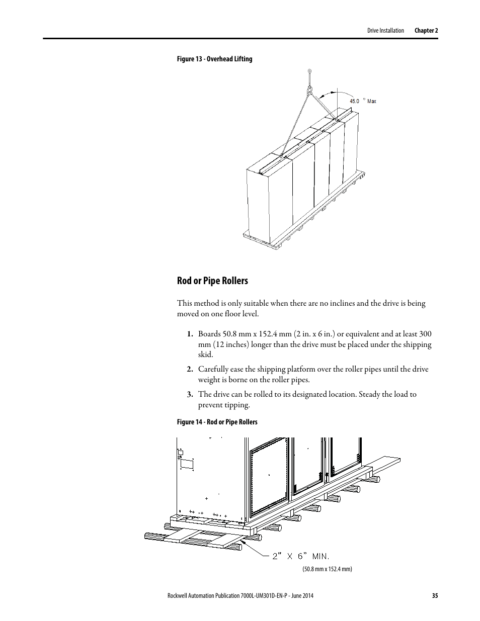 Rod or pipe rollers | Rockwell Automation 7000L PowerFlex Medium Voltage AC Drive (C-Frame) - ForGe Control User Manual | Page 35 / 432