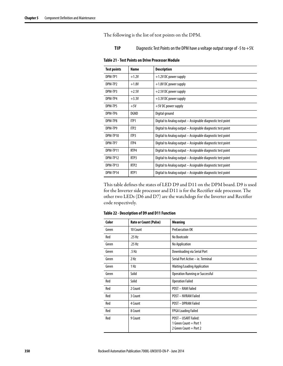 Rockwell Automation 7000L PowerFlex Medium Voltage AC Drive (C-Frame) - ForGe Control User Manual | Page 350 / 432