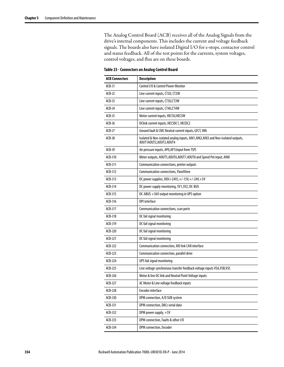 Rockwell Automation 7000L PowerFlex Medium Voltage AC Drive (C-Frame) - ForGe Control User Manual | Page 354 / 432