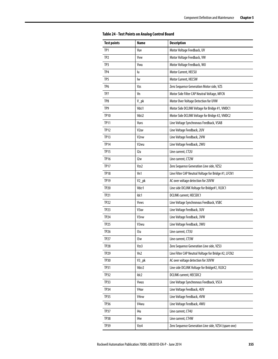 Rockwell Automation 7000L PowerFlex Medium Voltage AC Drive (C-Frame) - ForGe Control User Manual | Page 355 / 432