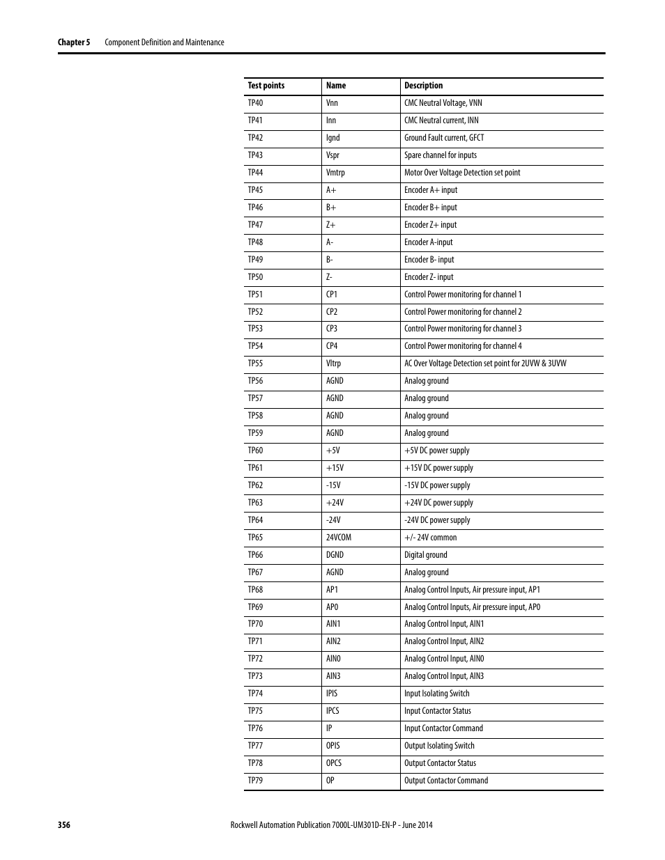 Rockwell Automation 7000L PowerFlex Medium Voltage AC Drive (C-Frame) - ForGe Control User Manual | Page 356 / 432