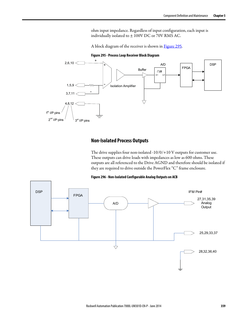 Non-isolated process outputs | Rockwell Automation 7000L PowerFlex Medium Voltage AC Drive (C-Frame) - ForGe Control User Manual | Page 359 / 432