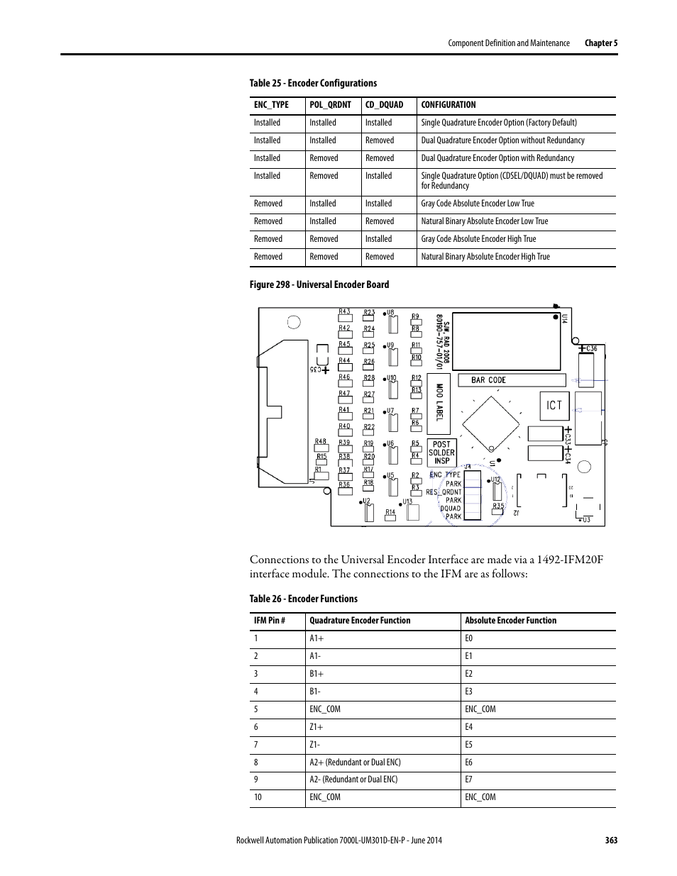 Rockwell Automation 7000L PowerFlex Medium Voltage AC Drive (C-Frame) - ForGe Control User Manual | Page 363 / 432