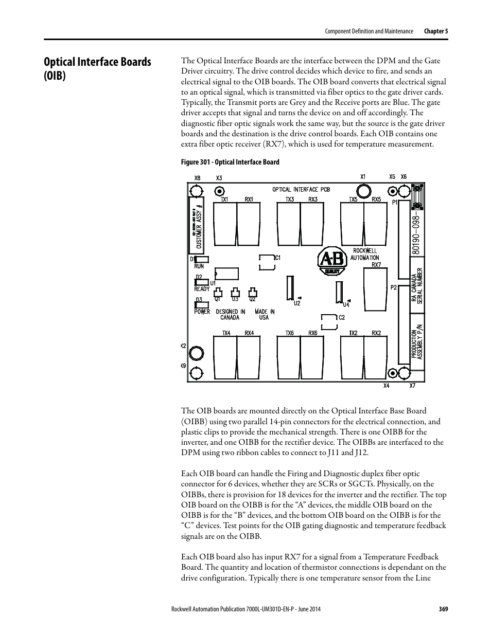 Optical interface boards (oib) | Rockwell Automation 7000L PowerFlex Medium Voltage AC Drive (C-Frame) - ForGe Control User Manual | Page 369 / 432