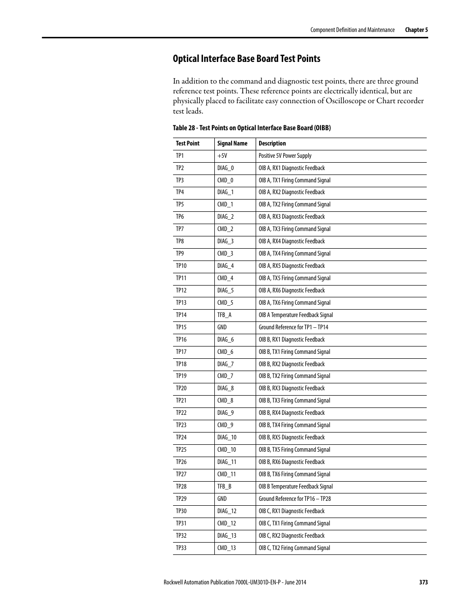 Optical interface base board test points | Rockwell Automation 7000L PowerFlex Medium Voltage AC Drive (C-Frame) - ForGe Control User Manual | Page 373 / 432