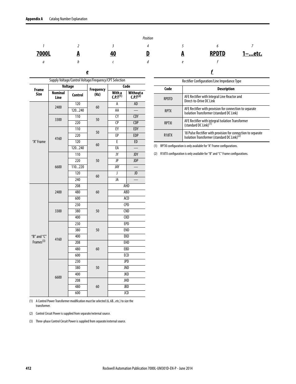 Rockwell Automation 7000L PowerFlex Medium Voltage AC Drive (C-Frame) - ForGe Control User Manual | Page 412 / 432