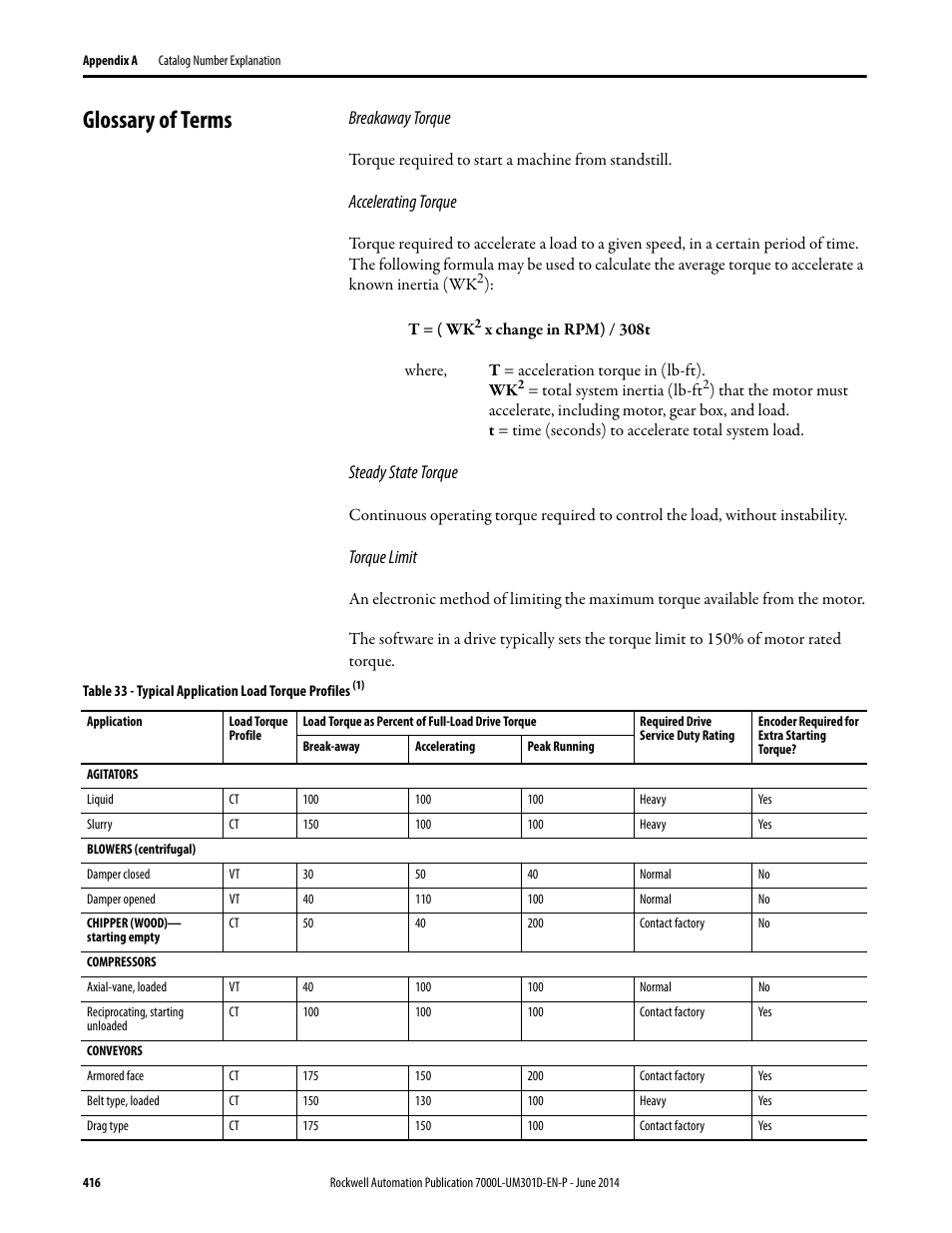 Glossary of terms | Rockwell Automation 7000L PowerFlex Medium Voltage AC Drive (C-Frame) - ForGe Control User Manual | Page 416 / 432