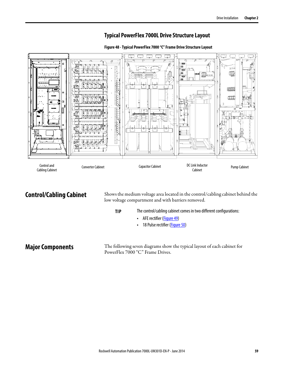 Typical powerflex 7000l drive structure layout, Control/cabling cabinet, Major components | Control/cabling cabinet major components | Rockwell Automation 7000L PowerFlex Medium Voltage AC Drive (C-Frame) - ForGe Control User Manual | Page 59 / 432