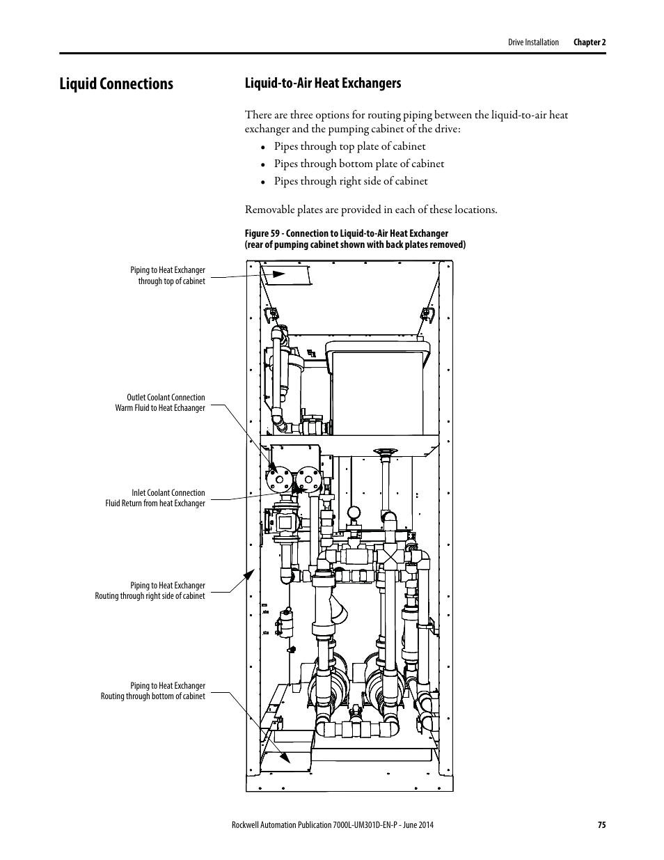 Liquid connections, Liquid-to-air heat exchangers | Rockwell Automation 7000L PowerFlex Medium Voltage AC Drive (C-Frame) - ForGe Control User Manual | Page 75 / 432