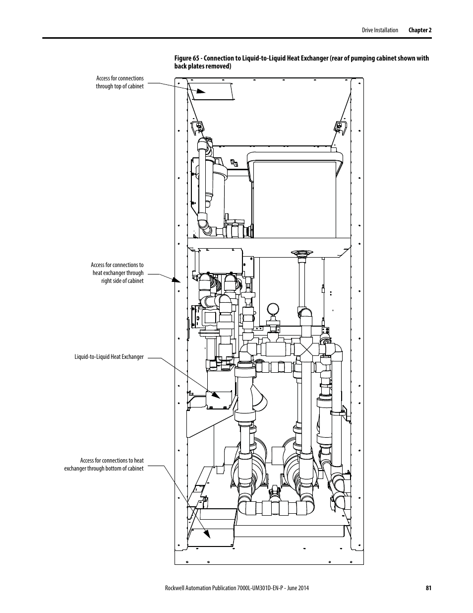 Rockwell Automation 7000L PowerFlex Medium Voltage AC Drive (C-Frame) - ForGe Control User Manual | Page 81 / 432