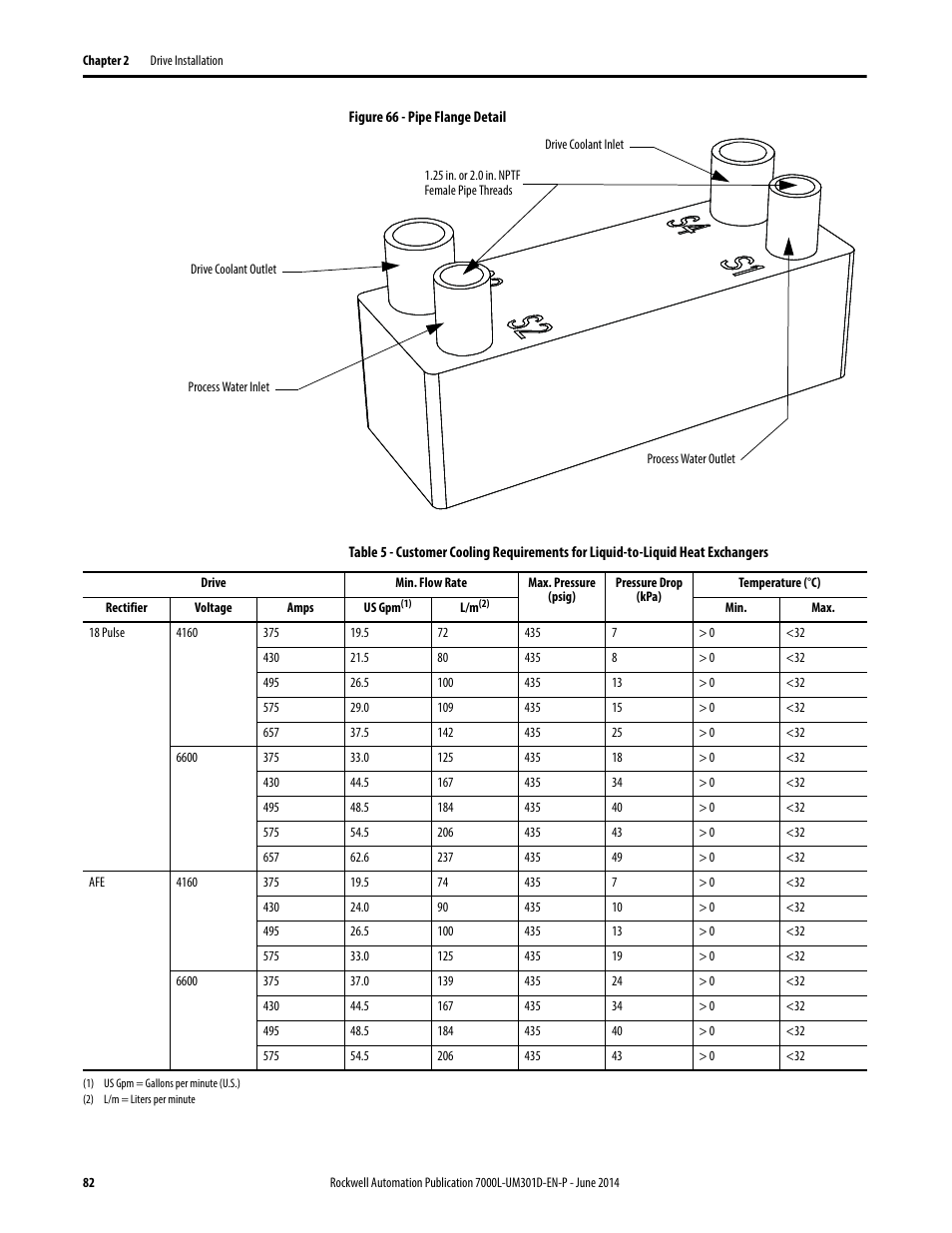 Rockwell Automation 7000L PowerFlex Medium Voltage AC Drive (C-Frame) - ForGe Control User Manual | Page 82 / 432
