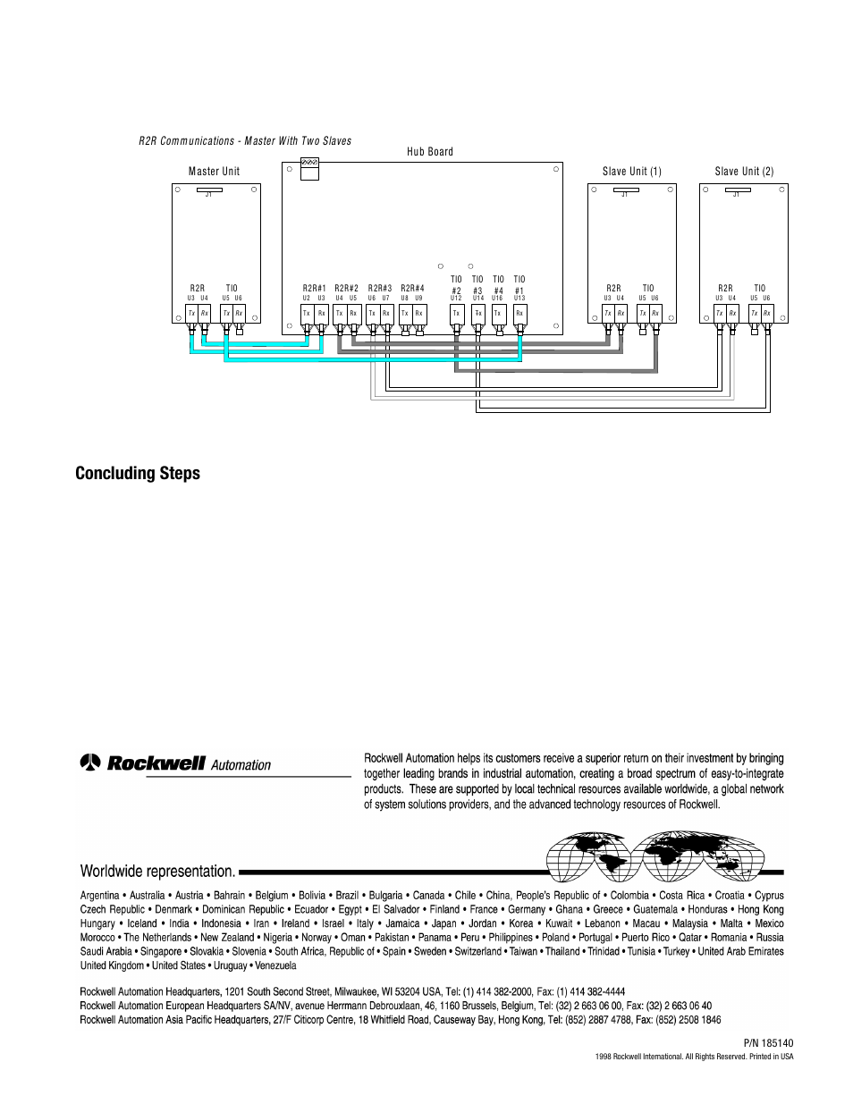 Concluding steps | Rockwell Automation 2364F RGU Hub Board Replacement User Manual | Page 4 / 4
