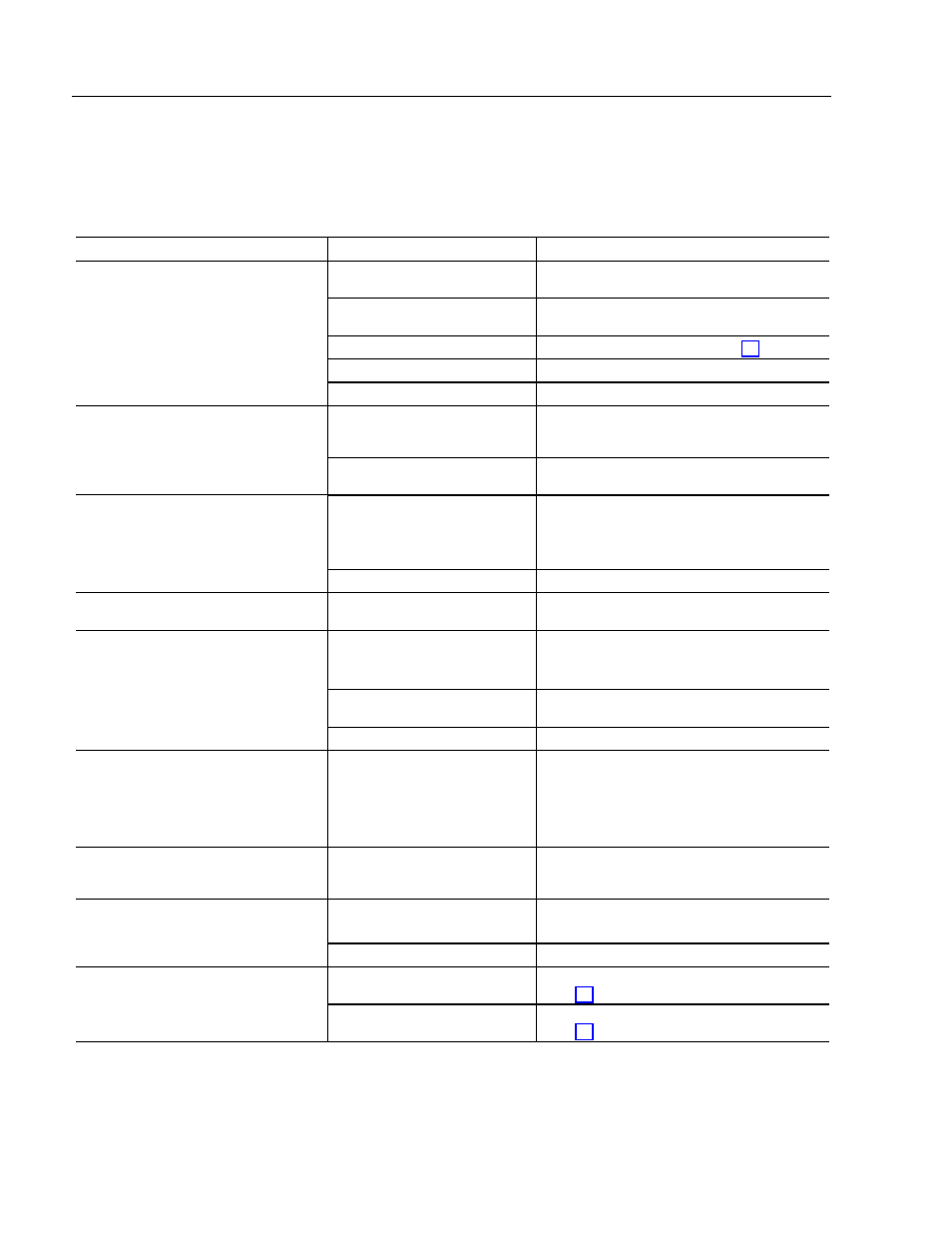 Troubleshooting | Rockwell Automation 6159 Industrial 17 inch CRT Monitors, Series B User Manual | Page 28 / 36