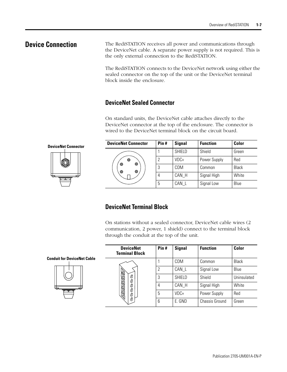 Device connection, Devicenet sealed connector, Devicenet terminal block | Device connection -7 | Rockwell Automation 2705 RediSTATION Operator Interface User Manual User Manual | Page 13 / 64