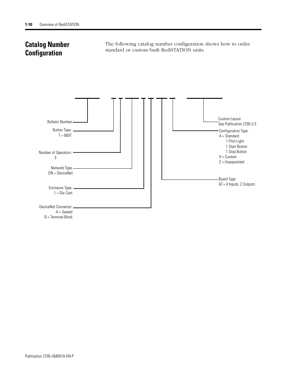 Catalog number configuration, Catalog number configuration -10 | Rockwell Automation 2705 RediSTATION Operator Interface User Manual User Manual | Page 16 / 64