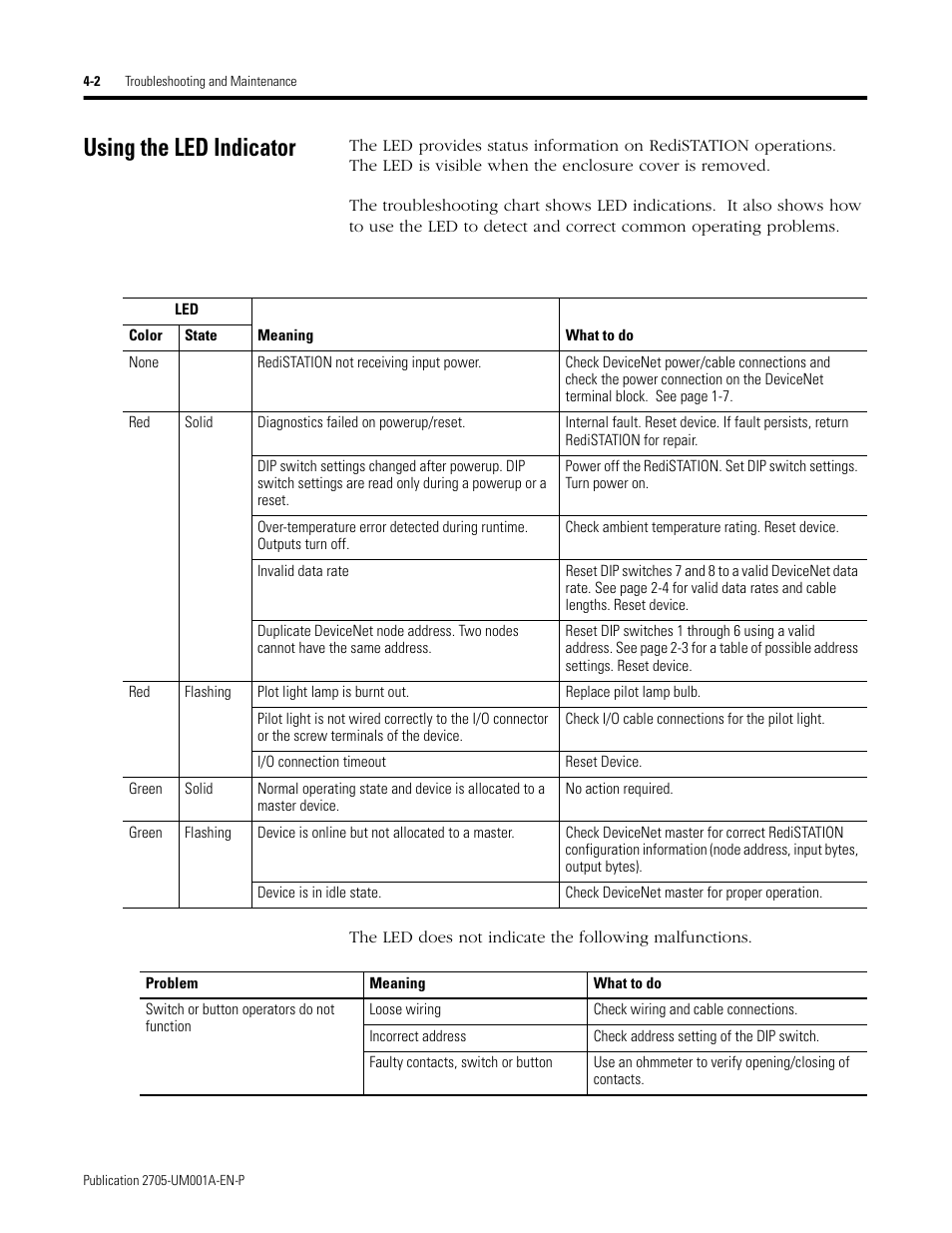 Using the led indicator | Rockwell Automation 2705 RediSTATION Operator Interface User Manual User Manual | Page 32 / 64