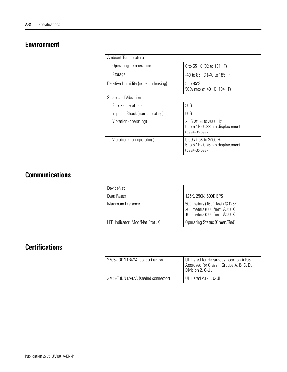Environment, Communications, Certifications | Environment communications certifications | Rockwell Automation 2705 RediSTATION Operator Interface User Manual User Manual | Page 44 / 64