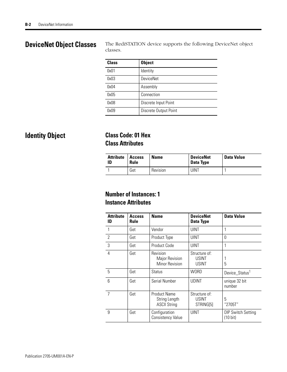 Devicenet object classes, Identity object, Class code: 01 hex | Class attributes, Number of instances: 1, Instance attributes | Rockwell Automation 2705 RediSTATION Operator Interface User Manual User Manual | Page 46 / 64