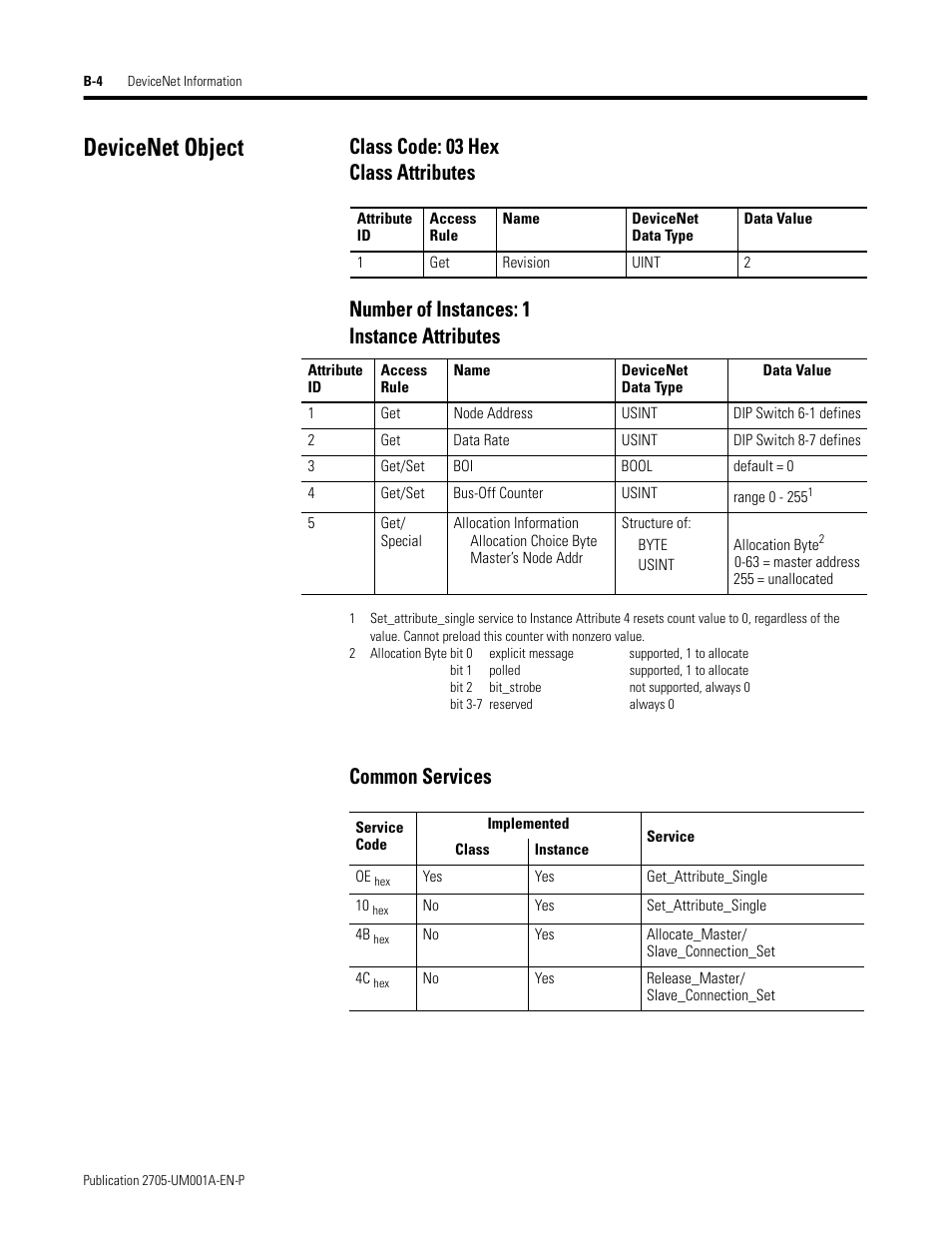 Devicenet object, Class code: 03 hex, Class attributes | Number of instances: 1, Instance attributes, Common services | Rockwell Automation 2705 RediSTATION Operator Interface User Manual User Manual | Page 48 / 64