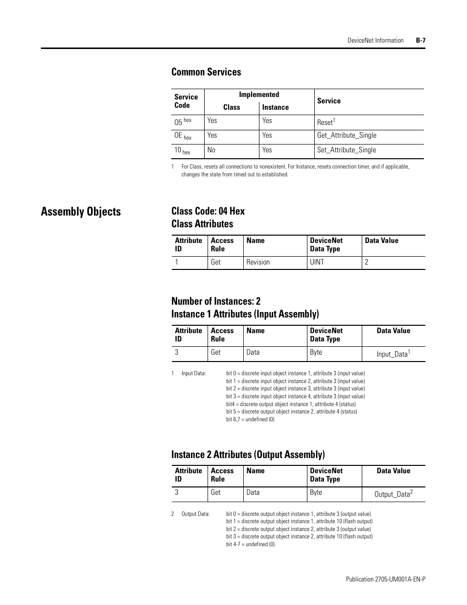 Common services, Assembly objects, Class code: 04 hex | Class attributes, Number of instances: 2, Instance 1 attributes (input assembly), Instance 2 attributes (output assembly) | Rockwell Automation 2705 RediSTATION Operator Interface User Manual User Manual | Page 51 / 64