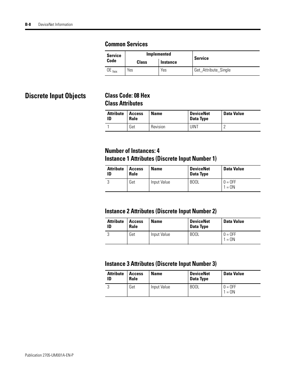 Common services, Discrete input objects, Class code: 08 hex | Class attributes, Number of instances: 4, Instance 1 attributes (discrete input number 1), Instance 2 attributes (discrete input number 2), Instance 3 attributes (discrete input number 3) | Rockwell Automation 2705 RediSTATION Operator Interface User Manual User Manual | Page 52 / 64