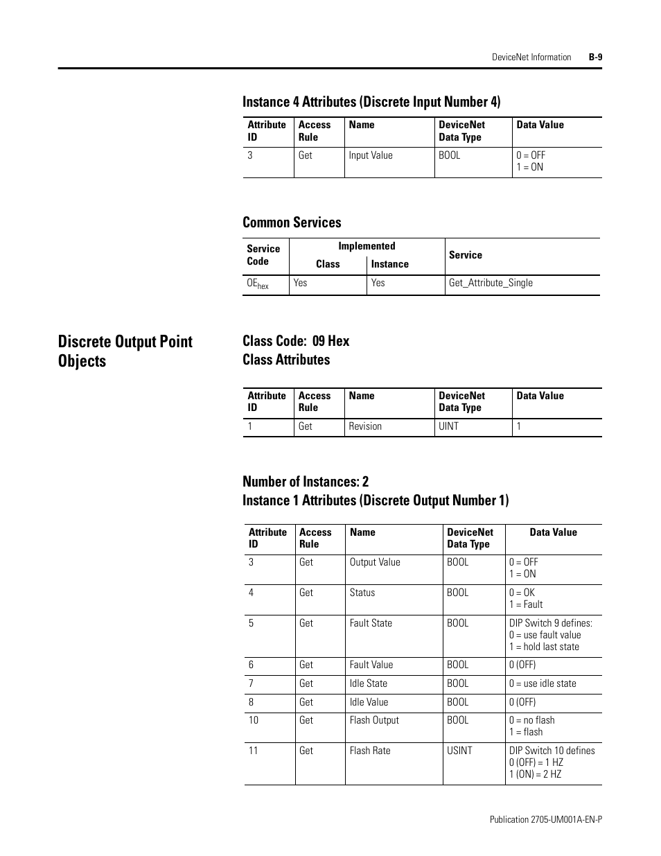 Instance 4 attributes (discrete input number 4), Common services, Discrete output point objects | Class code: 09 hex, Class attributes, Number of instances: 2, Instance 1 attributes (discrete output number 1) | Rockwell Automation 2705 RediSTATION Operator Interface User Manual User Manual | Page 53 / 64